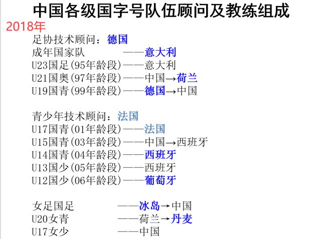 2-2018年时中国各级男女国字号队伍教练组成情况.png