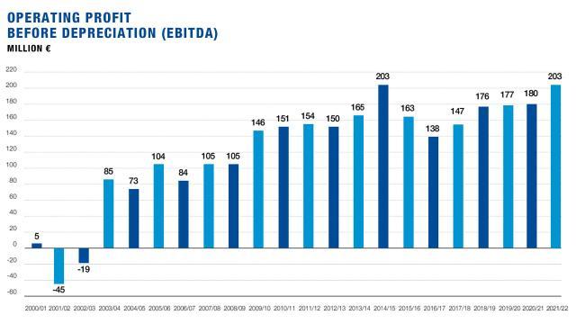 1663033057589077629.jpg operating profit.jpg